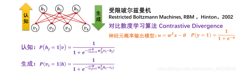 在这里插入图片描述 在这里插入图片描述