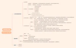 【神经网络分类器】（三）深度学习发展史——从深度信念网络到AlexNet