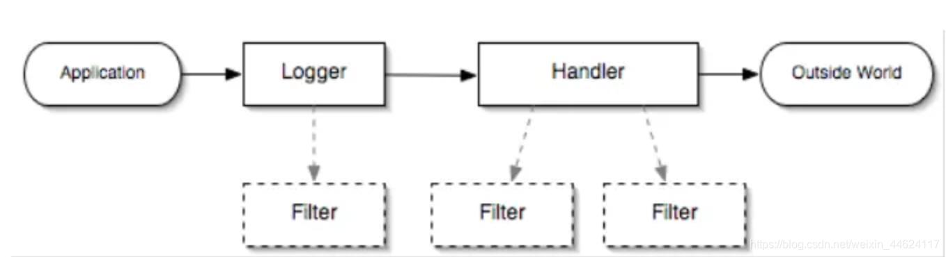在这里插入图片描述 在这里插入图片描述