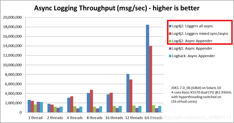 在这里插入图片描述 在这里插入图片描述