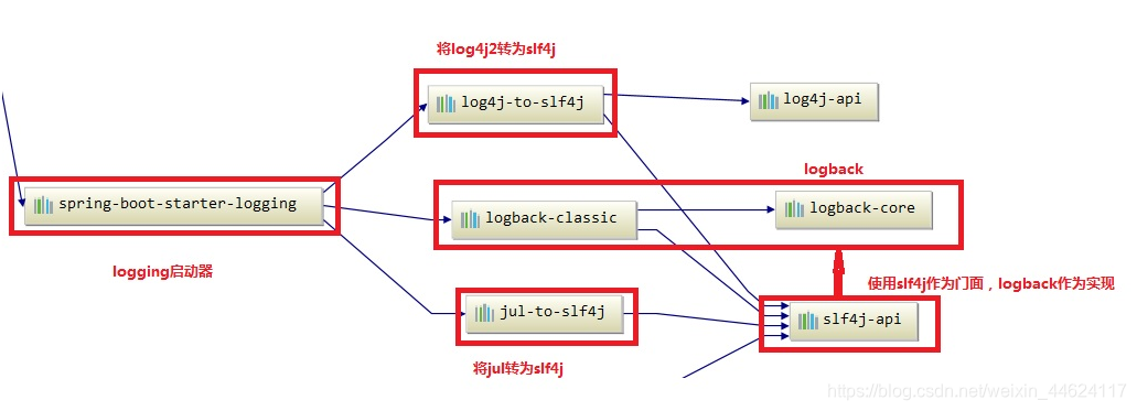 在这里插入图片描述 在这里插入图片描述