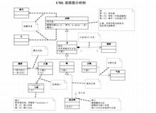 UML类图常用用法