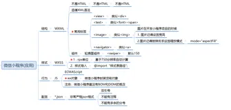 微信小程序打造本地宝（1）—— 主页面