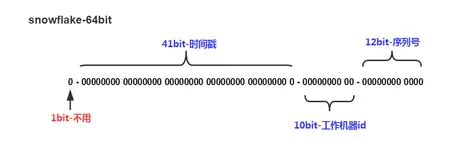 分布式id解决方案