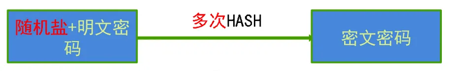 iOS安全：【敏感信息的脱敏规范】（数据类型包括日志相关、账户订单、个人信息、账户认证、持卡数据）