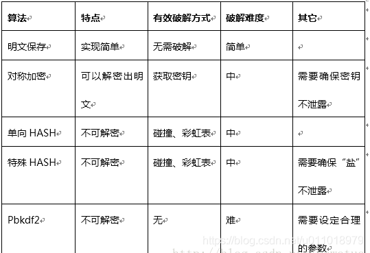 在这里插入图片描述 在这里插入图片描述