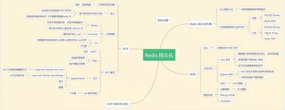 Redis持久化：RDB和AOF配置和对比