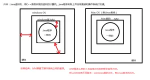 Java的加载与执行 ——《我的Java打怪日记》