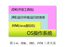 Java之入门程序及注释 ——《我的Java打怪日记》