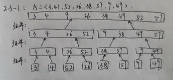 【算法导论】第2章 算法基础