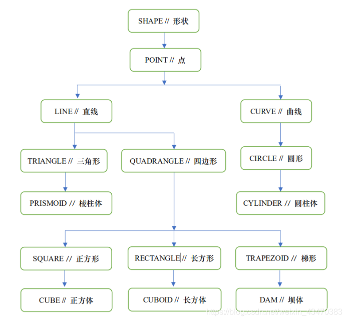 【C++综合设计题】多层继承和抽象基类的综合应用