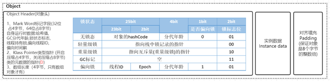 面试突击版（JUC+JVM+Redis+SSM+SpringBoot+MQ）