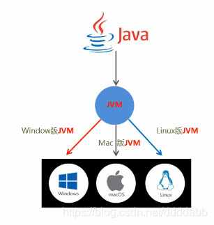 在这里插入图片描述 在这里插入图片描述