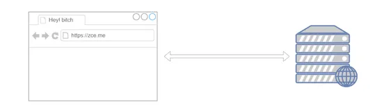 Ajax学习参考文档