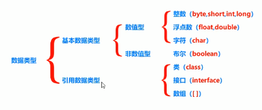 基础语法（JAVA）