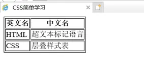 web前端学习（十八）——CSS3表格属性（table）的相关设置