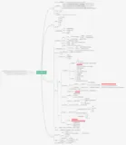一图看懂redis、缓存的设计