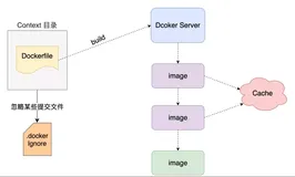 Dockerfile : 常用指令