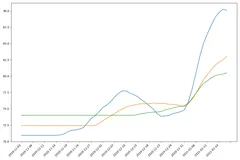 python股票量化交易（6）---使用TA-Lib计算技术指标
