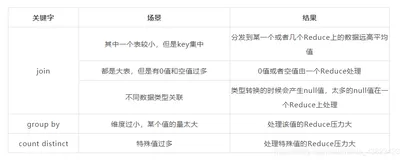 【2022持续更新】大数据最全知识点整理-hive篇