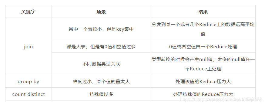 在这里插入图片描述 在这里插入图片描述