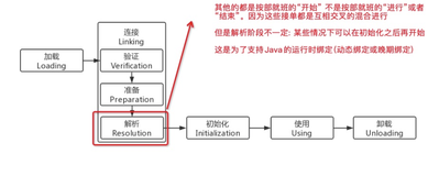 【Jvm】Jvm类加载机制