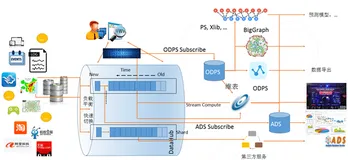 SQL、DML和DDL