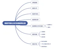 【机器学习项目实战10例】（七）：基于逻辑回归方法完成垃圾邮件过滤任务