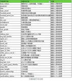【机器学习项目实战10例】（九）：基于特征工程完成对贷款数据集Lending Club的预处理