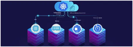 轻松快速地调整Kubernetes的CPU和内存