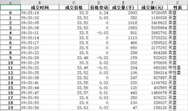 python股票量化交易（12）---使用pyqt5构建股票交易软件主页