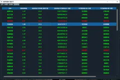 python股票量化交易（15）---使用pyqt5构建股票交易北向资金