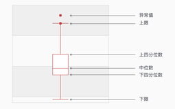 Python 异常值处理 箱线图、3σ原则 （机器学习）