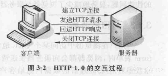 在这里插入图片描述 在这里插入图片描述