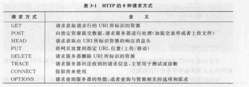 在这里插入图片描述 在这里插入图片描述