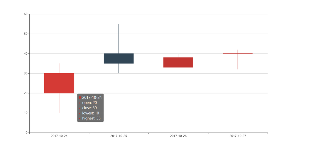 Python绘制K线图之可视化神器pyecharts-阿里云开发者社区