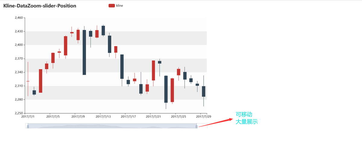 Python绘制K线图之可视化神器pyecharts-阿里云开发者社区