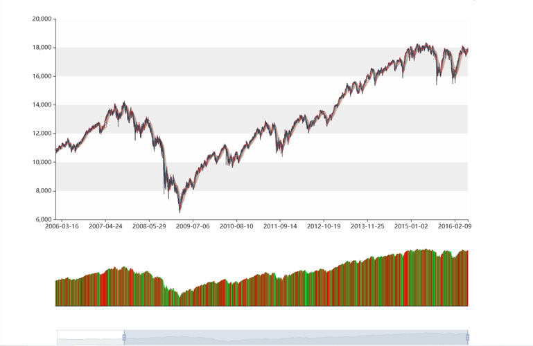 Python绘制K线图之可视化神器pyecharts-阿里云开发者社区