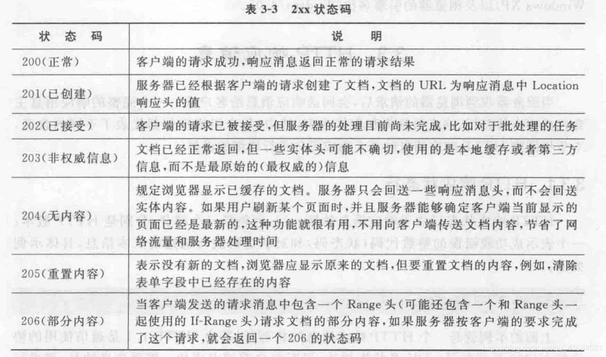 在这里插入图片描述 在这里插入图片描述