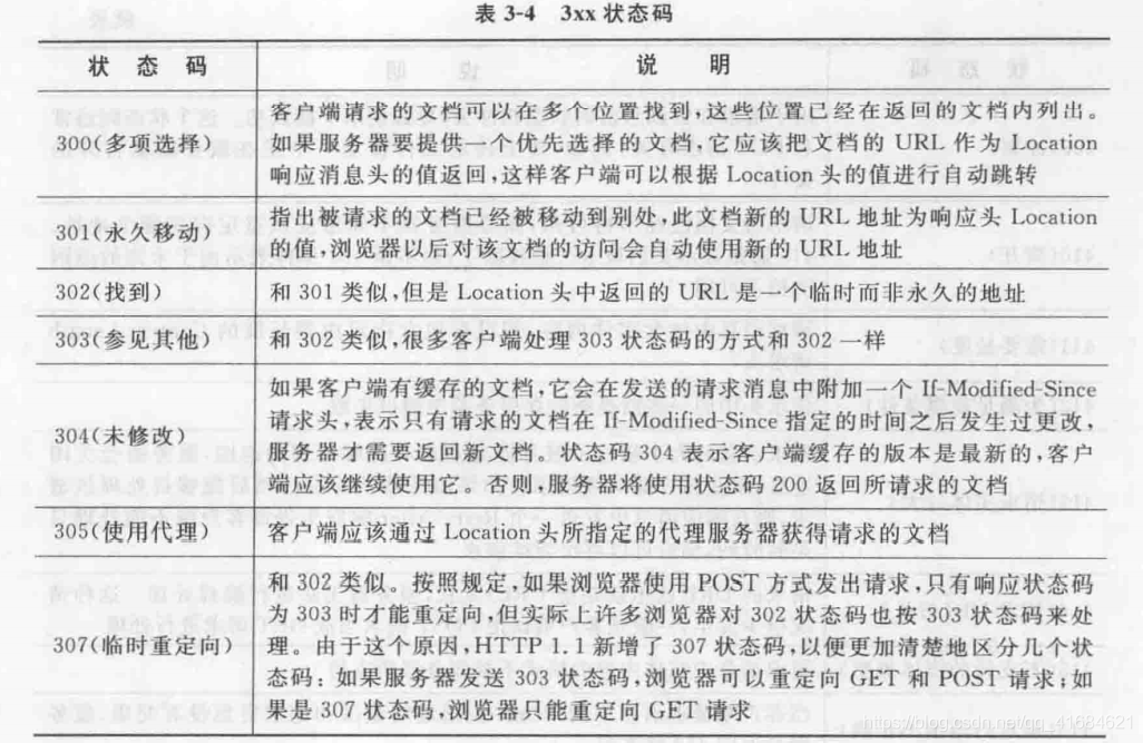 在这里插入图片描述 在这里插入图片描述