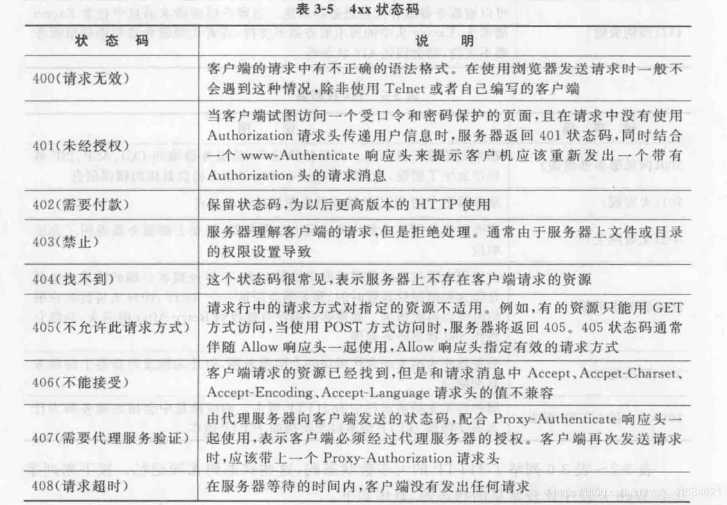 在这里插入图片描述 在这里插入图片描述