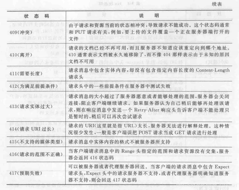 在这里插入图片描述 在这里插入图片描述