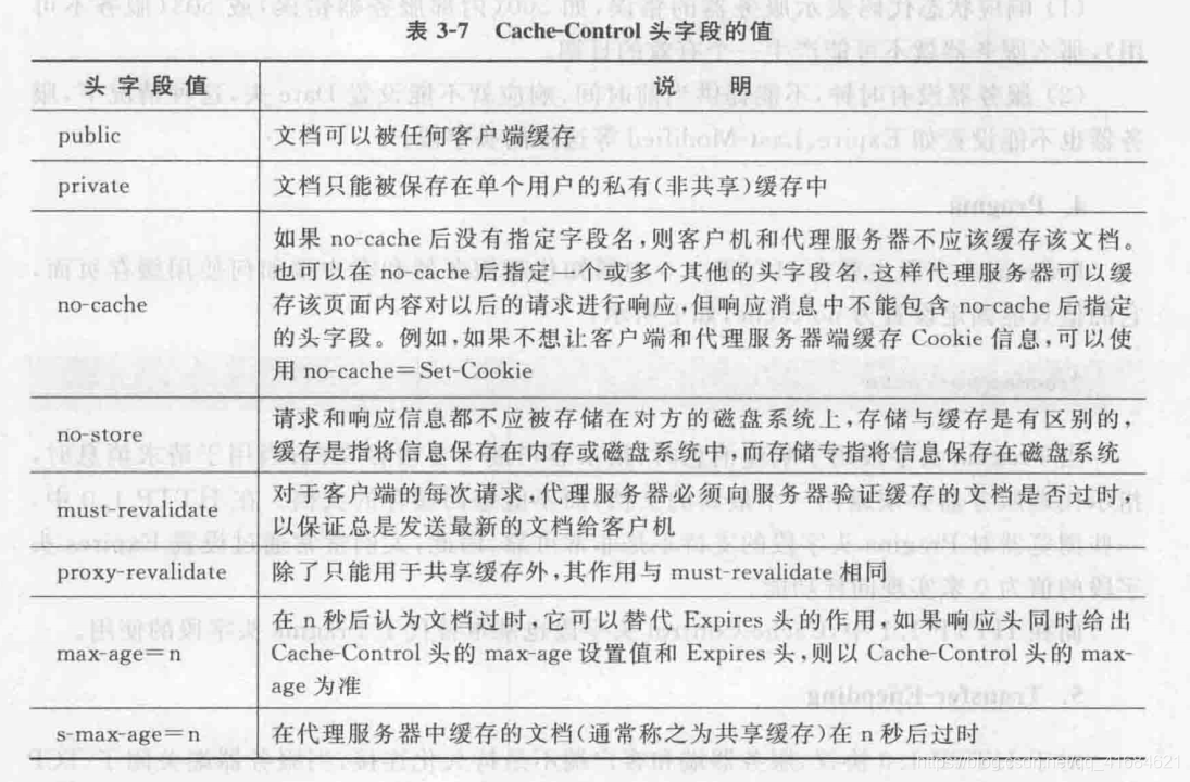 在这里插入图片描述 在这里插入图片描述