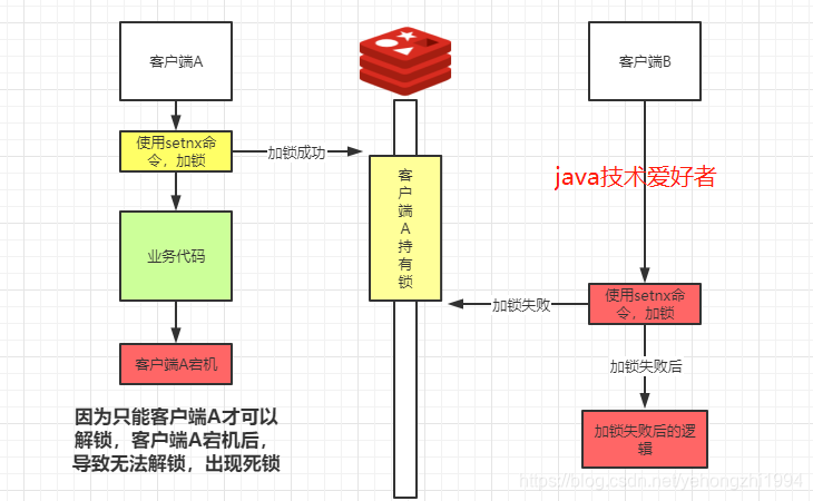 在这里插入图片描述 在这里插入图片描述