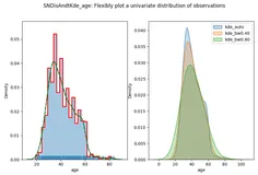 Py之seaborn：数据可视化seaborn库(二)的组合图可视化之密度图/核密度图分布可视化、箱型图/散点图、小提琴图/散点图组合可视化的简介、使用方法之最强攻略(建议收藏)