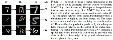 Paper：《Spatial Transformer Networks》的翻译与解读