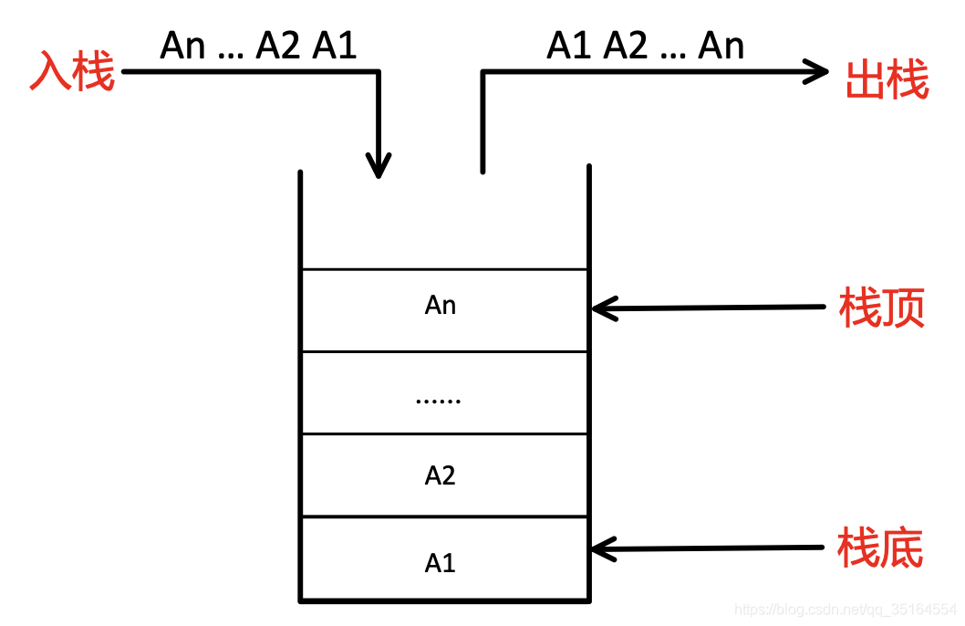 在这里插入图片描述 在这里插入图片描述
