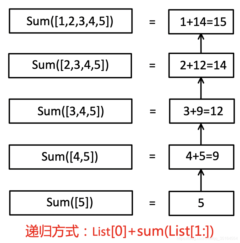 在这里插入图片描述 在这里插入图片描述