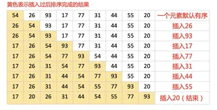 面试必备算法｜图解插入排序（Python）
