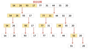 面试必备算法｜图解归并排序（Python）